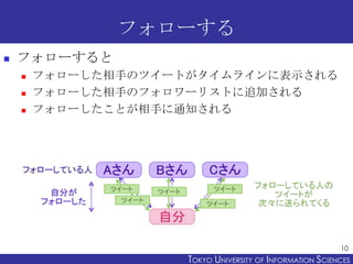 フォローする
   フォローすると
       フォローした相手のツイートがタイムラインに表示される
       フォローした相手のフォロワーリストに追加される
       フォローしたことが相手に通知される




                                                           10
                     TOKYO UNIVERSITY OF ITOKYO JOHO USCIENCES
                                          NFORMATION NIVERSITY
 