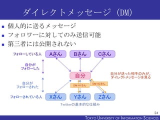 ダイレクトメッセージ（DM）
   個人的に送るメッセージ
   フォロワーに対してのみ送信可能
   第三者には公開されない




                                                      24
                TOKYO UNIVERSITY OF ITOKYO JOHO USCIENCES
                                     NFORMATION NIVERSITY
 
