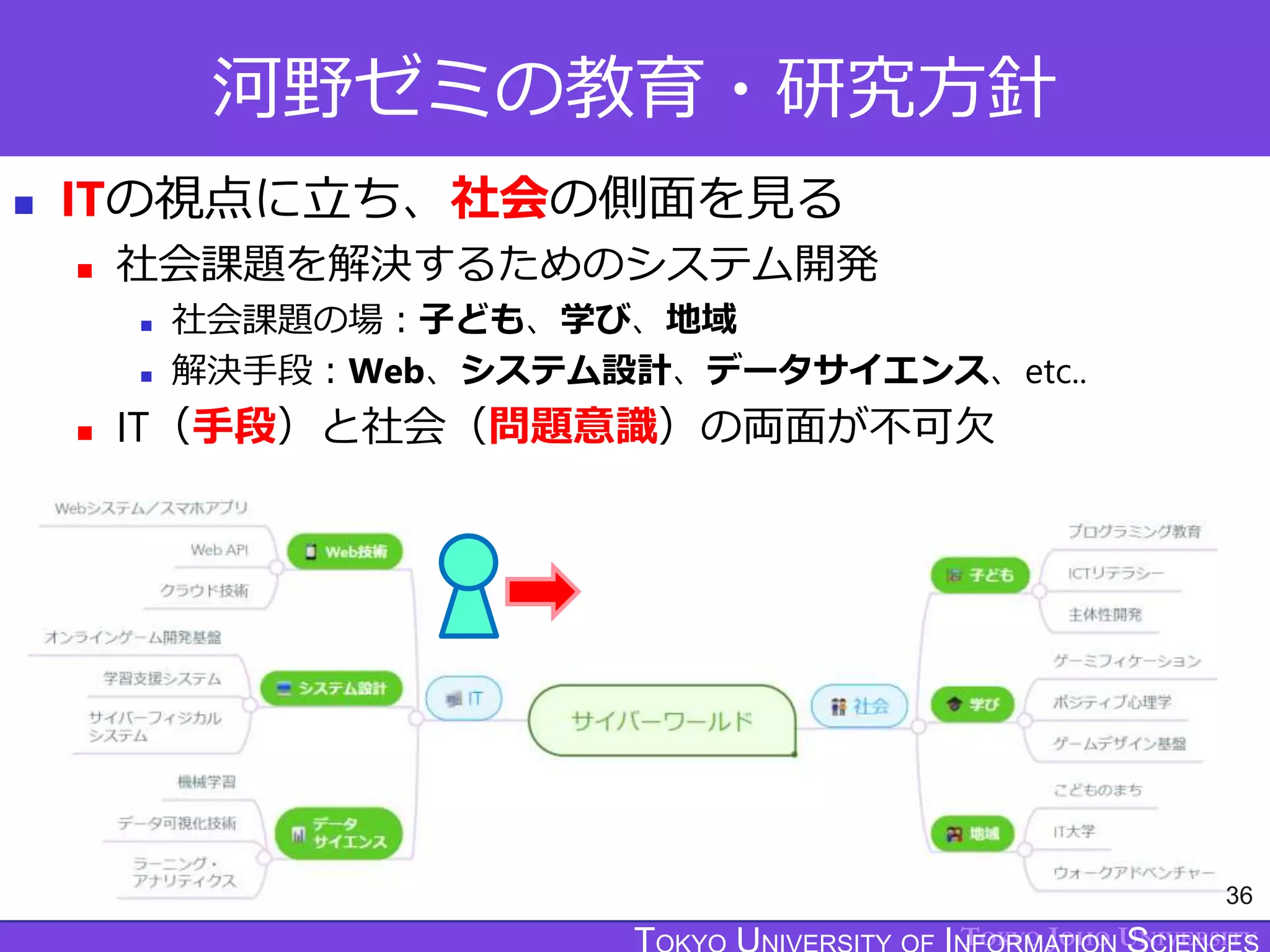 TOKYO JOHO UNIVERSITY
河野ゼミの教育・研究方針
 ITの視点に立ち、社会の側面を見る
 社会課題を解決するためのシステム開発
 社会課題の場：子ども、学び、地域
 解決手段：Web、システム設計、データサイエンス、etc..
 IT（手段）と社会（問題意識）の両面が不可欠
36
 