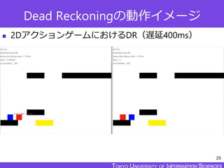 TOKYO JOHO UNIVERSITY
Dead Reckoningの動作イメージ
 2DアクションゲームにおけるDR（遅延400ms）
25
 