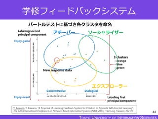 TOKYO JOHO UNIVERSITY
学修フィードバックシステム
44
アチーバー ソーシャライザー
エクスプローラー
バートルテストに基づき各クラスタを命名
Y. Kawano, Y. Kawano, "A Proposal of Learning Feedback System for Children to Promote Self-directed Learning",
The 24th International Conference on Network-Based Information Systems (NBiS-2021) (Taichung, Taiwan), 2021.9.
 