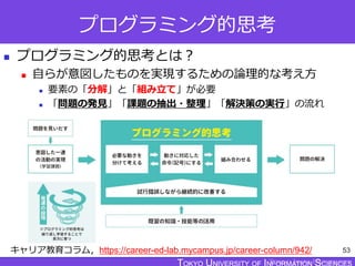 TOKYO JOHO UNIVERSITY
プログラミング的思考
 プログラミング的思考とは？
 自らが意図したものを実現するための論理的な考え方
 要素の「分解」と「組み立て」が必要
 「問題の発見」「課題の抽出・整理」「解決策の実行」の流れ
53
キャリア教育コラム，https://career-ed-lab.mycampus.jp/career-column/942/
 