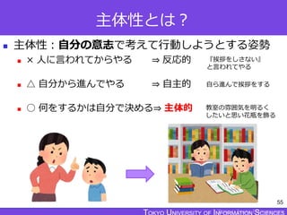TOKYO JOHO UNIVERSITY
主体性とは？
 主体性：自分の意志で考えて行動しようとする姿勢
 × 人に言われてからやる ⇒ 反応的
 △ 自分から進んでやる ⇒ 自主的
 ○ 何をするかは自分で決める⇒ 主体的
55
『挨拶をしさない』
と言われてやる
自ら進んで挨拶をする
教室の雰囲気を明るく
したいと思い花瓶を飾る
 