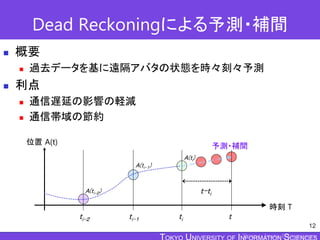 TOKYO JOHO UNIVERSITY
Dead Reckoningによる予測・補間
 概要
 過去データを基に遠隔アバタの状態を時々刻々予測
 利点
 通信遅延の影響の軽減
 通信帯域の節約
12
位置 A(t)
時刻 T
予測...