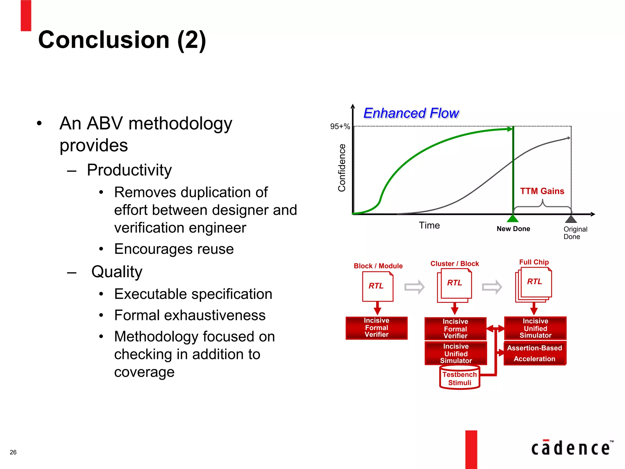 Conclusion (2)
• An ABV methodology
provides
– Productivity
• Removes duplication of
effort between designer and
verification engineer
• Encourages reuse
– Quality
• Executable specification
• Formal exhaustiveness
• Methodology focused on
checking in addition to
coverage
26
Traditional Flow
RTL RTL
Block / Module Cluster / Block Full Chip
RTL RTLRTLRTL
Simulation Simulation
HW-based
Simulation
Testbench
Stimuli
Formal Analysis
Potential limited use
Confidence
Time
95+%
Done
Sim & HW
+ some formal
Limited sanity sim
Incisive
Formal
Verifier
Incisive
Formal
Verifier
HW-based
Simulation
Testbench
Stimuli
Targeted use
Simulation
Incisive
Formal
Verifier
New Done
TTM Gains
Original
Done
Enhanced Flow
Incisive
Unified
Simulator
Incisive
Unified
Simulator
Assertion-Based
Acceleration
 