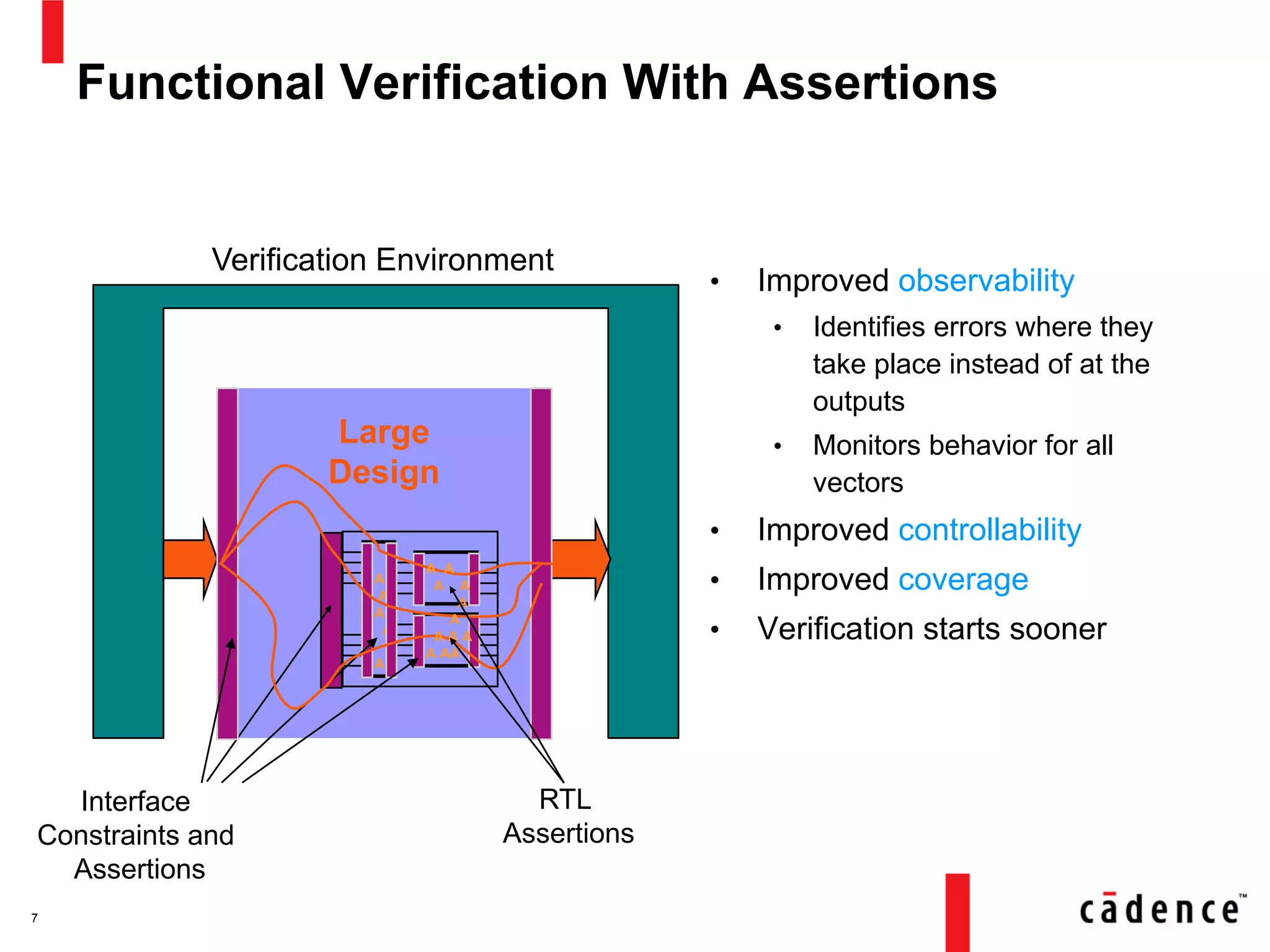 Functional Verification With Assertions
• Improved observability
• Identifies errors where they
take place instead of at the
outputs
• Monitors behavior for all
vectors
• Improved controllability
• Improved coverage
• Verification starts sooner
7
Large
Design
Interface
Constraints and
Assertions
A
A
A
A
A
A A
A A
A
A
A A A
A AA
RTL
Assertions
Verification Environment
 