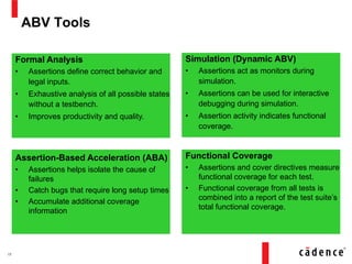 Finding Bugs Faster with Assertion Based Verification (ABV) | PDF
