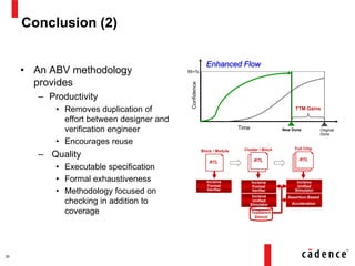 Finding Bugs Faster with Assertion Based Verification (ABV) | PDF