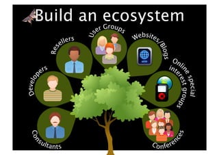 Build an ecosystem
 