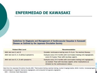 ENFERMEDAD DE KAWASAKI 2. Paciente con aneurisma persistente o con regresión de los mismos: - seguimiento frecuente con estudios funcionales y estructurales (B, IIa) - Angiografía o angio TAC para estenosis y calcificación - RM para cicatrices miocárdicas 