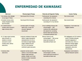 ENFERMEDAD DE KAWASAKI 