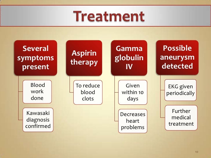 Immunoglobulin Treatment For Kawasaki Disease Immunoglobulin Treatment For Kawasaki Disease