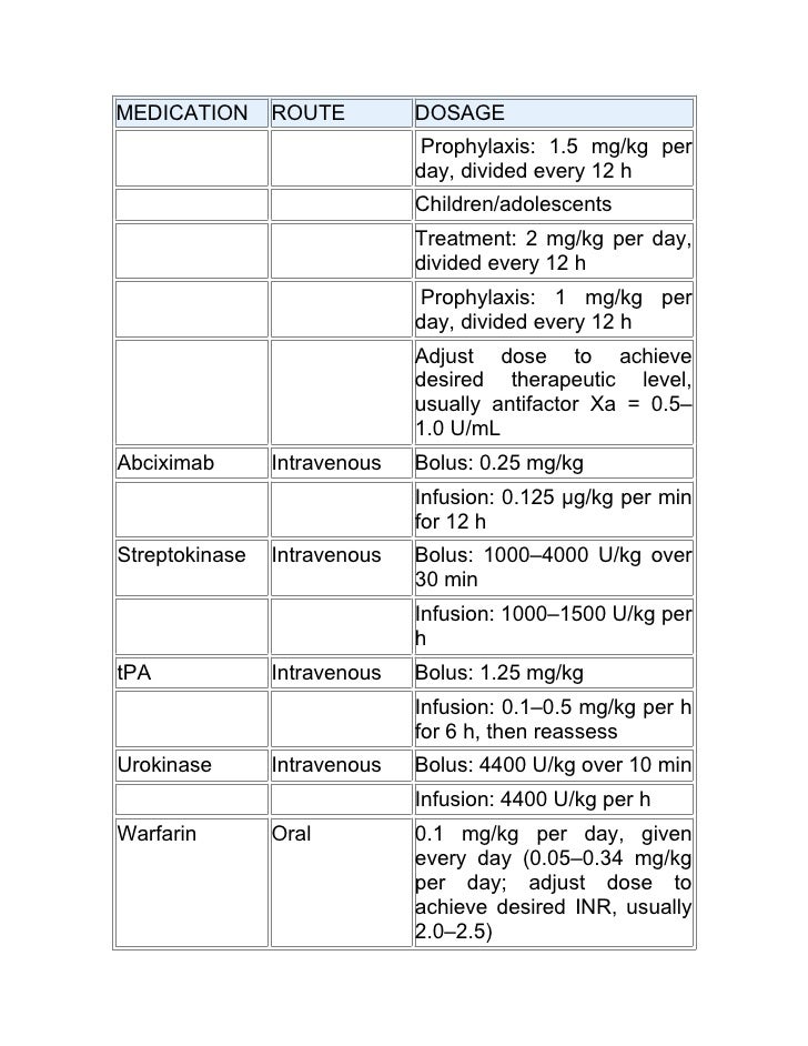 Aspirin Dosage For Infants With Kawasaki Disease Aspirin Dosage For Infants With Kawasaki Disease