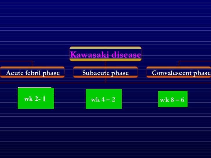 Kawasaki Disease Most Common Age Kawasaki Disease Most Common Age