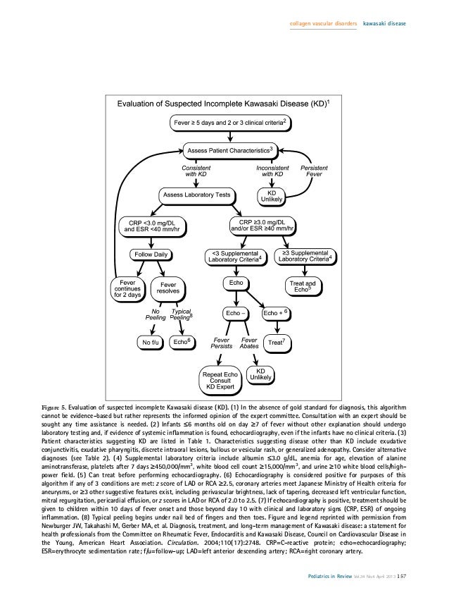 Atypical Kawasaki Disease Treatment Atypical Kawasaki Disease Treatment