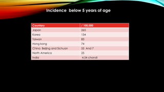 Incidence below 5 years of age
Countary / 100,000
Japan 265
Korea 134
Taiwan 83
Hong kong 74
China Beijing and Sichuan 55 And 7
North America 25
India 4.54 chandi
 