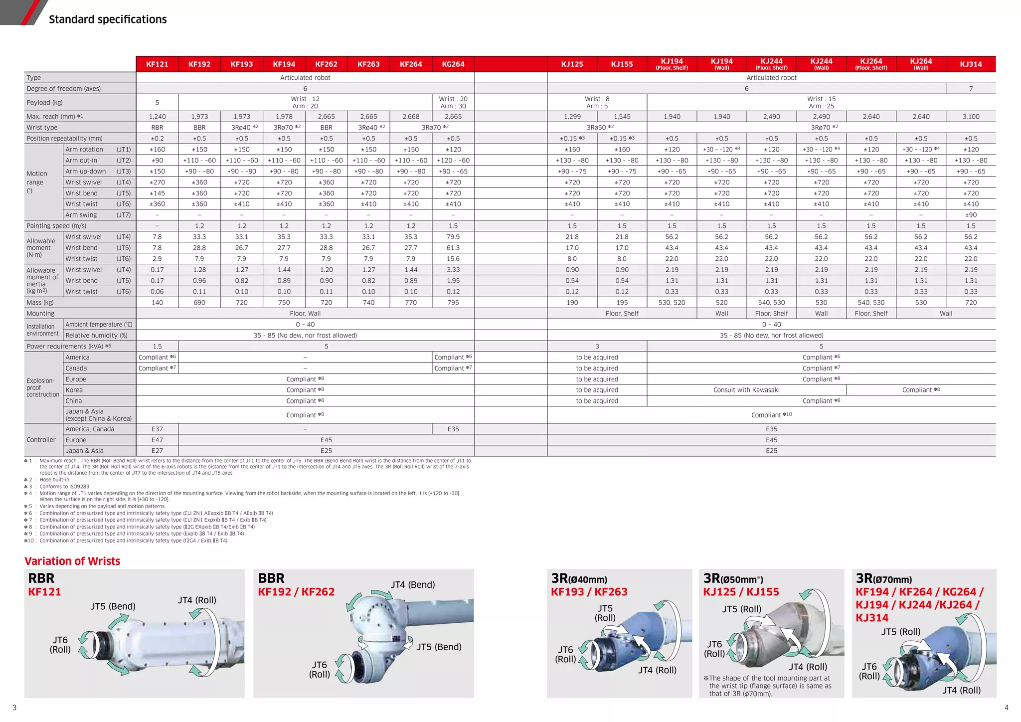 Kawasaki_K-Series.pdf