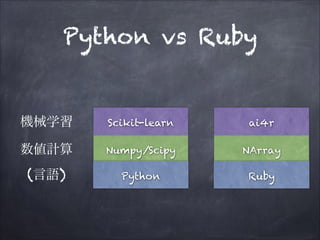 Python vs Ruby

機械学習

Scikit-learn

ai4r

数値計算

Numpy/Scipy

NArray

(言語)

Python

Ruby

 
