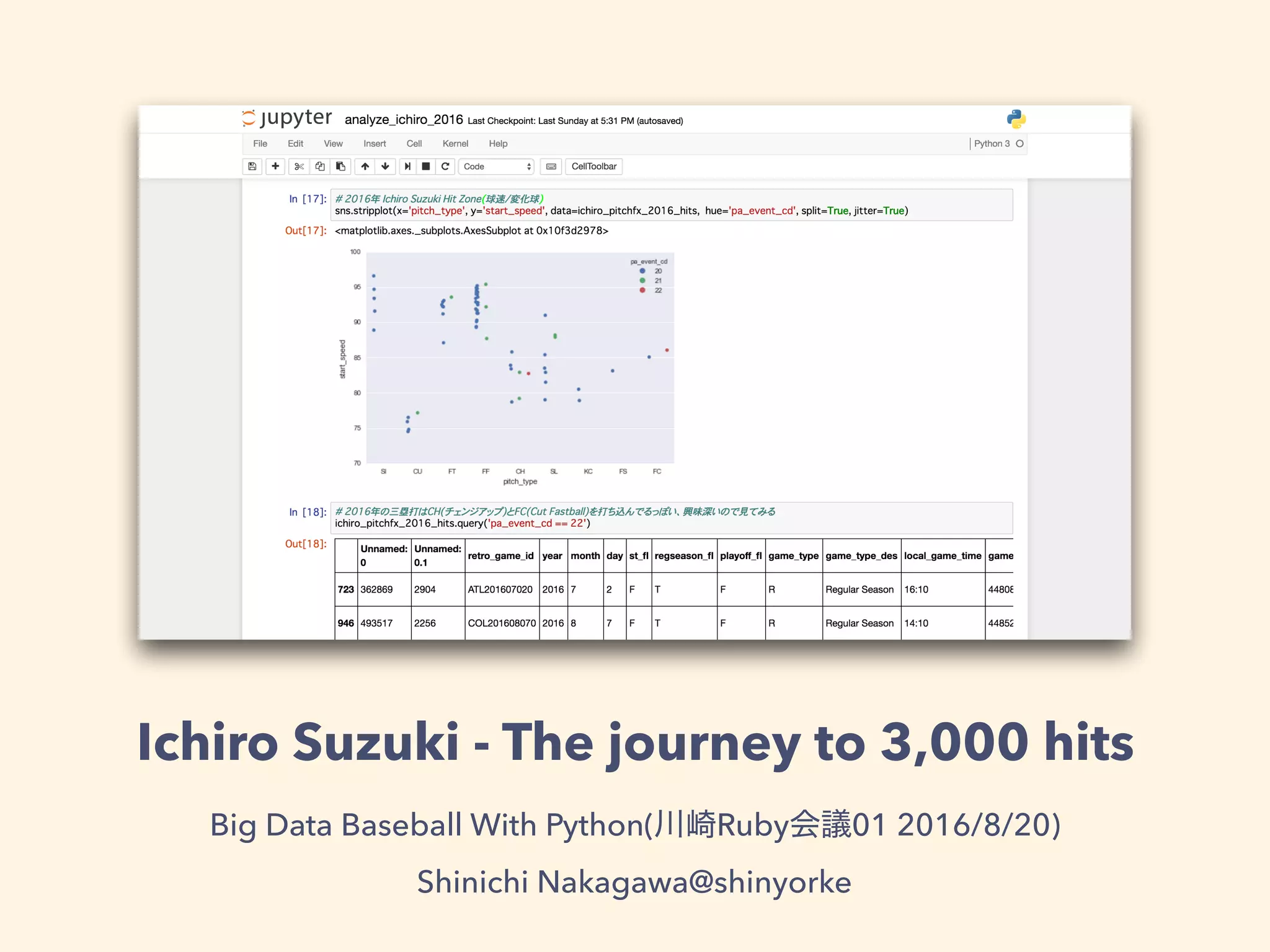 Ichiro Suzuki - The journey to 3,000 hits
Big Data Baseball With Python( Ruby 01 2016/8/20)
Shinichi Nakagawa@shinyorke
 