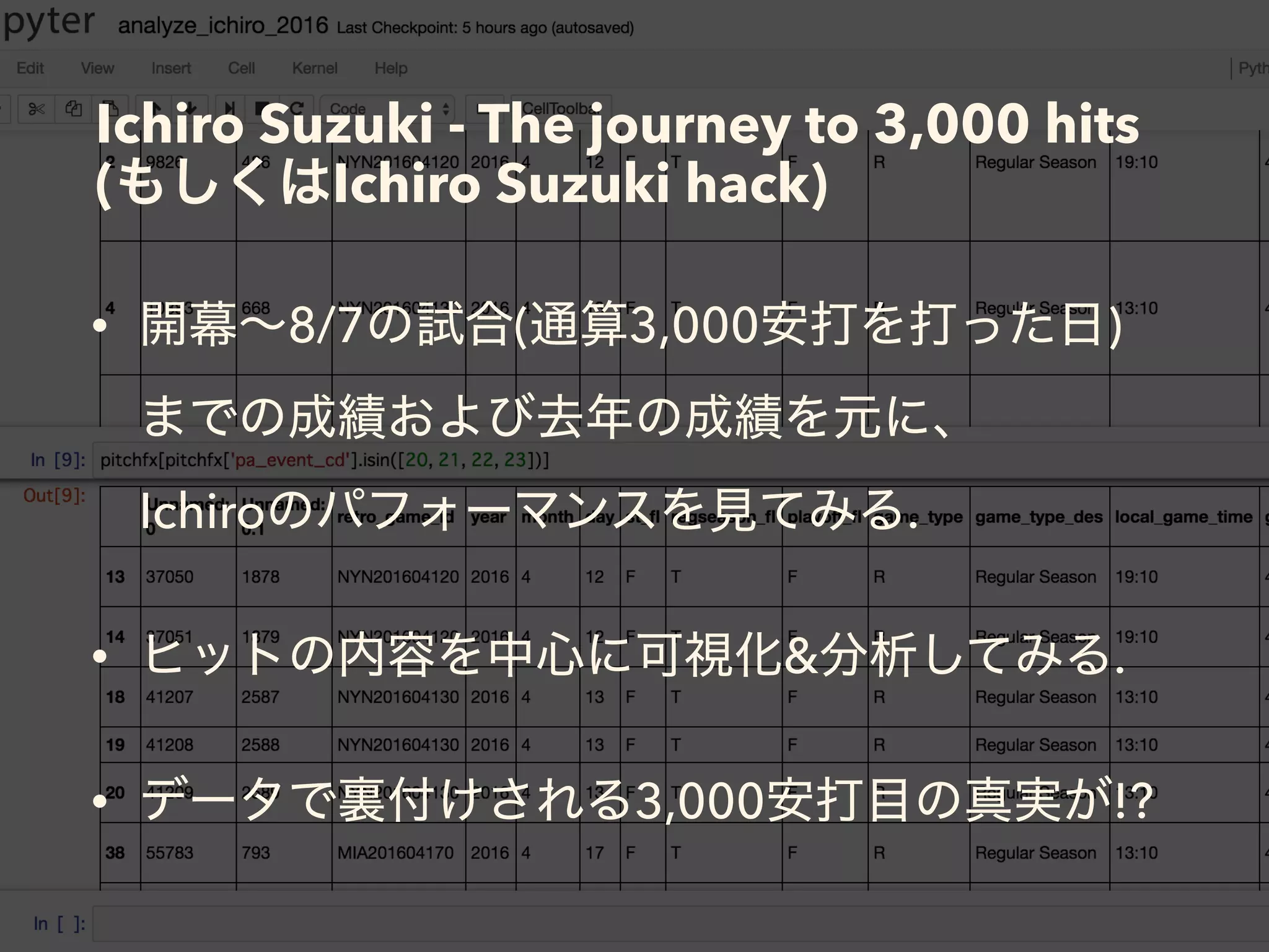 Ichiro Suzuki - The journey to 3,000 hits 
( Ichiro Suzuki hack)
• 8/7 ( 3,000 ) 
 
Ichiro .
• & .
• 3,000 !?
 