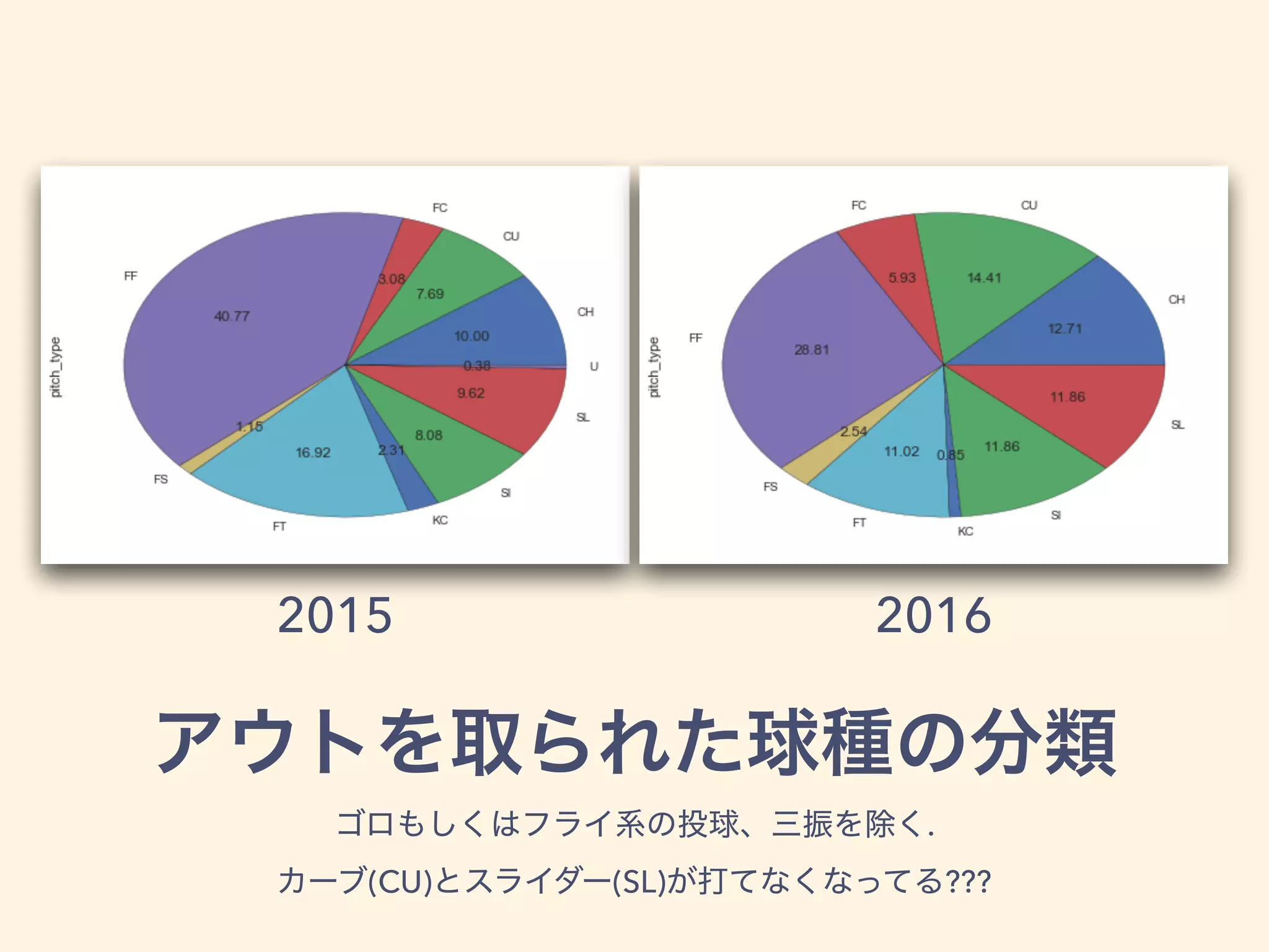 .
(CU) (SL) ???
2015 2016
 