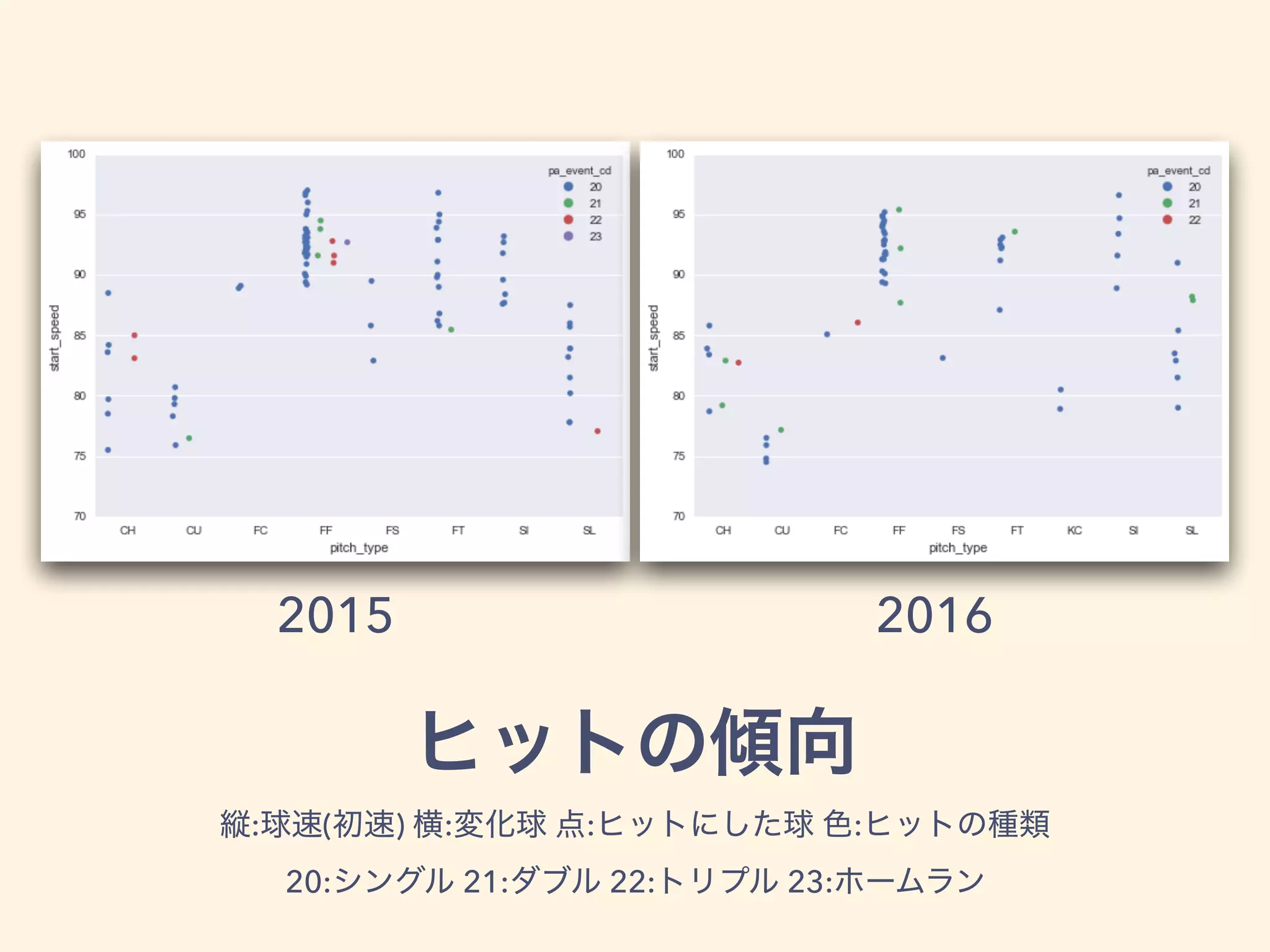 : ( ) : : :
20: 21: 22: 23:
2015 2016
 