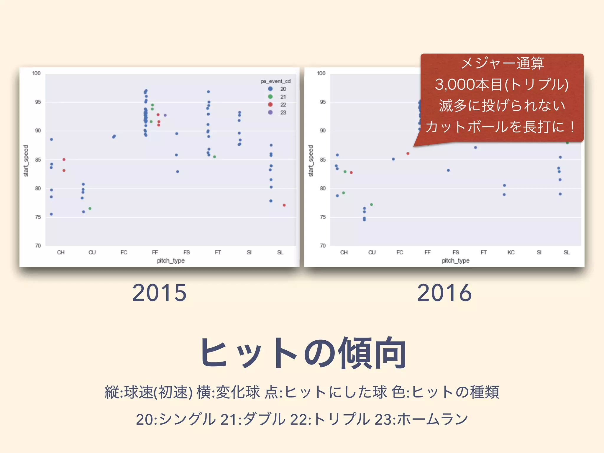 : ( ) : : :
20: 21: 22: 23:
2015 2016
 