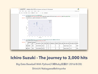 Ichiro Suzuki - The journey to 3,000 hits
Big Data Baseball With Python( Ruby 01 2016/8/20)
Shinichi Nakagawa@shinyorke
 