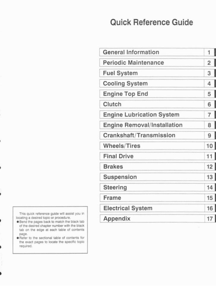 Kawasaki ZX-6 R Ninja 1995 Reparaturanleitung Reparatur-Handbuch Reparaturbuch