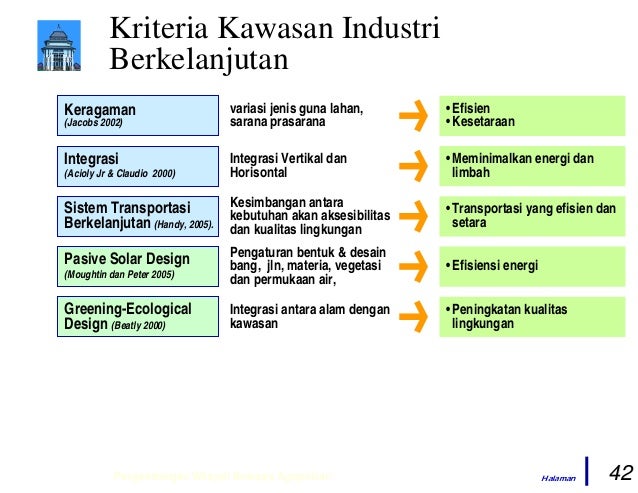 Kawasan industri berkelanjutan