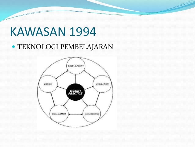 Kawasan teknologi pendidikan