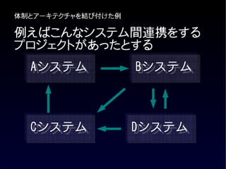 体制とアーキテクチャを結び付けた例

例えばこんなシステム間連携をする
プロジェクトがあったとする
  Aシステム             Bシステム



  Cシステム             Dシステム
 