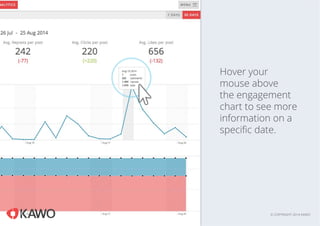 Hover your
mouse above
the engagement
chart to see more
information on a
specific date.
© COPYRIGHT 2014 KAWO
 