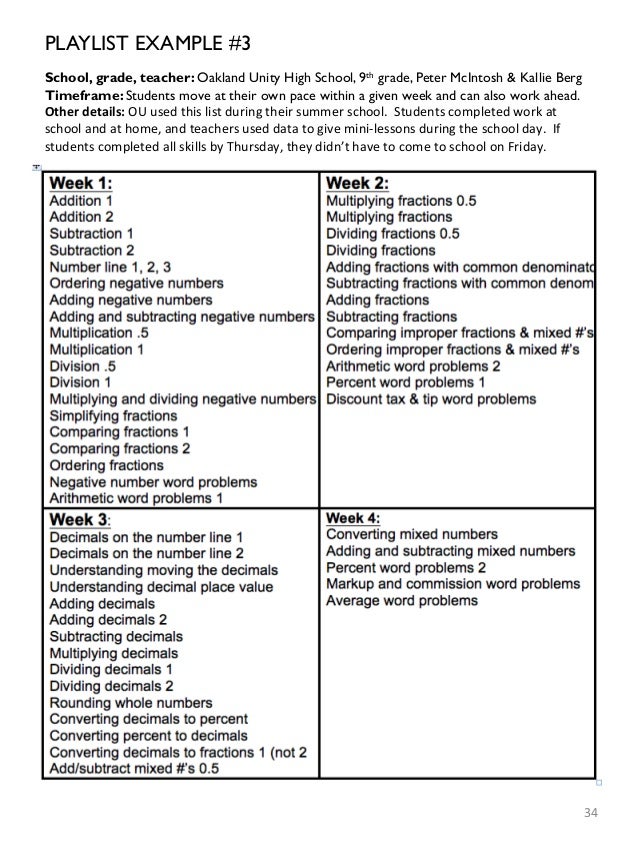 Khan Academy Scavenger Hunt for Teachers