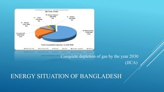ENERGY SITUATION OF BANGLADESH
Complete depletion of gas by the year 2030
(JICA)
 