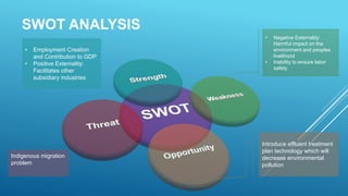 SWOT ANALYSIS
• Negative Externality:
Harmful impact on the
environment and peoples
livelihood
• Inability to ensure labor
safety
Introduce effluent treatment
plan technology which will
decrease environmental
pollution
Indigenous migration
problem
• Employment Creation
and Contribution to GDP
• Positive Externality:
Facilitates other
subsidiary industries
 