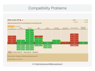 Compatibility Problems 
src( http://caniuse.com/#feat=audio-api ) 
 