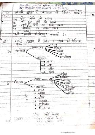 Kaya chikitsa notes.pdf according to latest Ncism syllabus