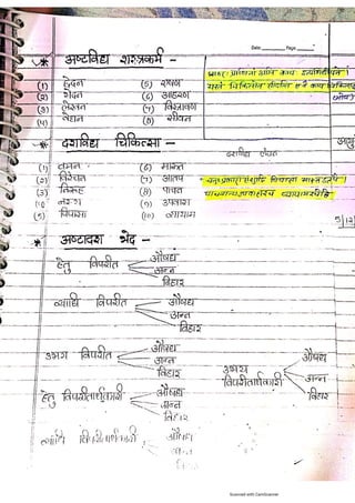 Kaya chikitsa notes.pdf according to latest Ncism syllabus