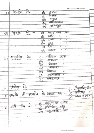 Kaya chikitsa notes.pdf according to latest Ncism syllabus