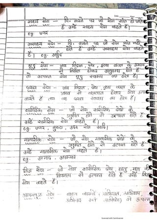 Kaya chikitsa notes.pdf according to latest Ncism syllabus