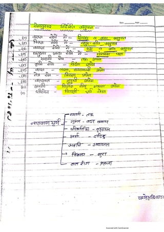 Kaya chikitsa notes.pdf according to latest Ncism syllabus