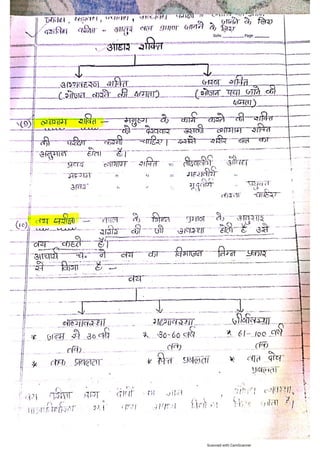 Kaya chikitsa notes.pdf according to latest Ncism syllabus