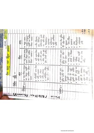 Kaya chikitsa notes.pdf according to latest Ncism syllabus