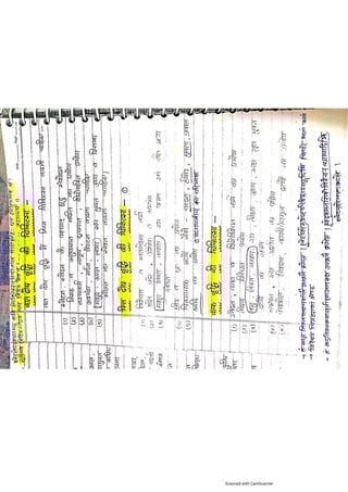 Kaya chikitsa notes.pdf according to latest Ncism syllabus