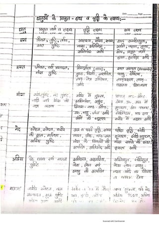 Kaya chikitsa notes.pdf according to latest Ncism syllabus