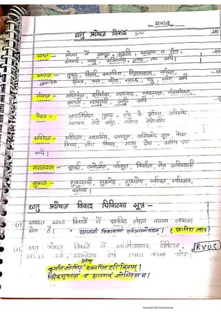 Kaya chikitsa notes.pdf according to latest Ncism syllabus