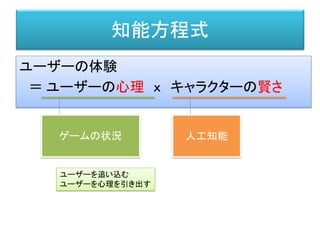 知能方程式
ユーザーの体験
＝ ユーザーの心理 ｘ キャラクターの賢さ
人工知能ゲームの状況
ユーザーを追い込む
ユーザーを心理を引き出す
 