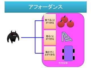作用空間
アフォーダンス
食べること
ができる
登ること
ができる
動かすこ
とができる
 