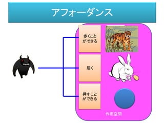 作用空間
アフォーダンス
歩くこと
ができる
届く
押すこと
ができる
 